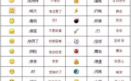 微信表情图解大全,解锁聊天中的情感密码